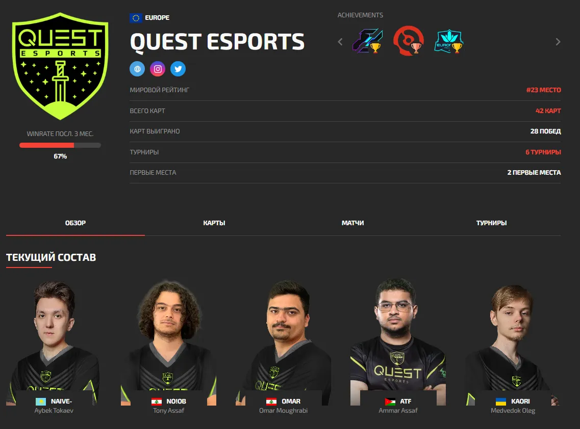 Состав QUEST ESPORTS (DLTV)