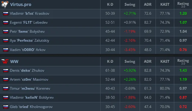 Статистика матча (HLTV)