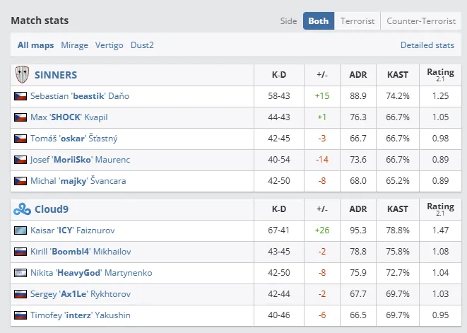 RMR к Perfect World Shanghai Major 2024