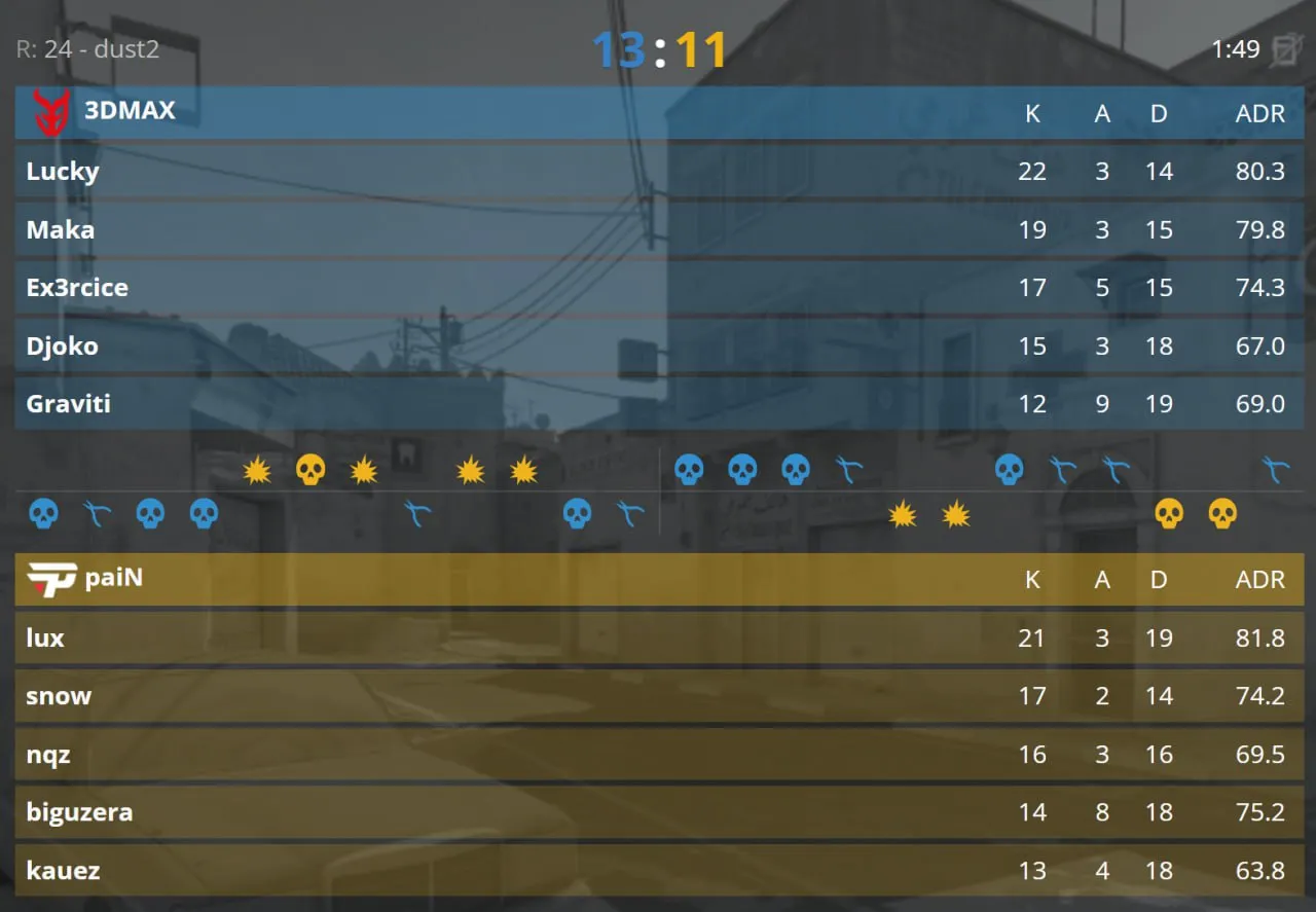 Perfect World Shanghai Major 2024