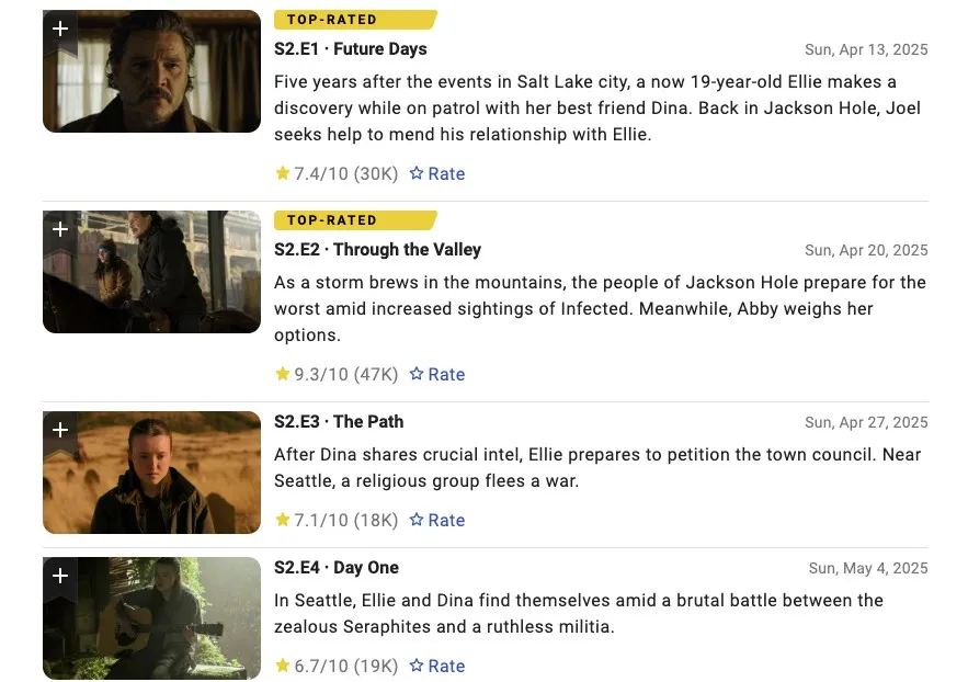 Оценки второго сезона сериала «Одни из нас» (The Last of Us) на IMDB