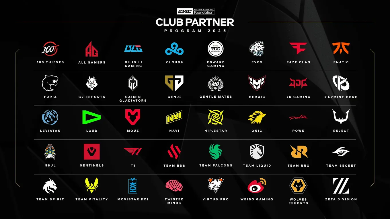 Esports World Cup Foundation
