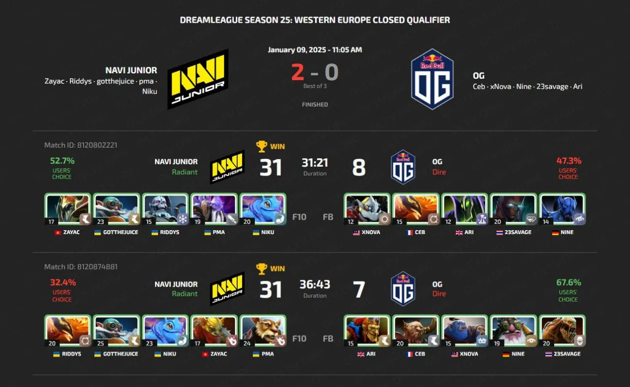 DreamLeague Season 25