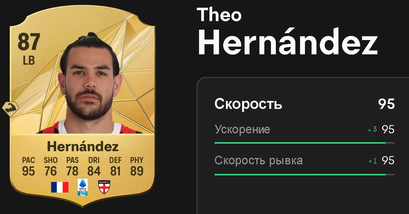 Скорость Тео Эрнандеса в EA FC 25