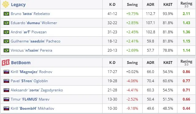 Статистика матча (HLTV)