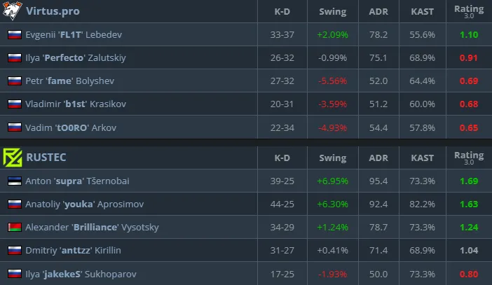 Статистика матча (HLTV)