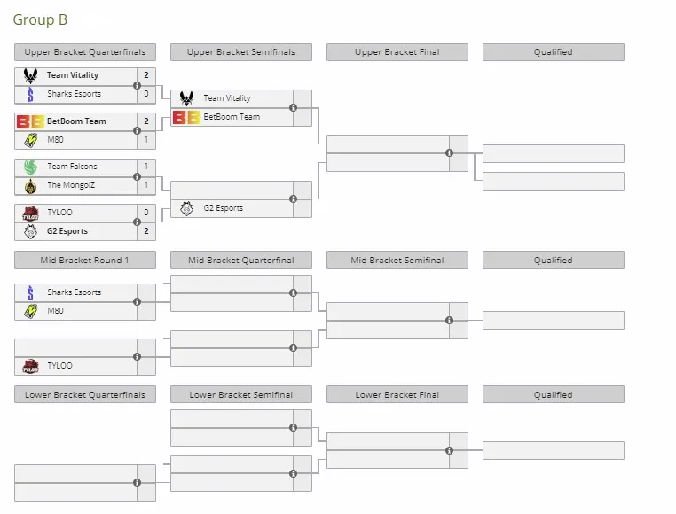 ESL Pro League Season 19