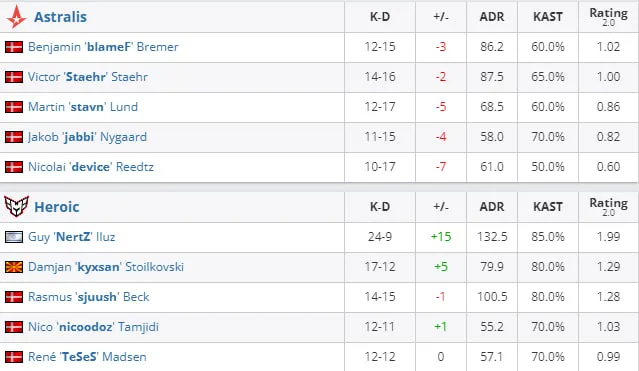 HLTV