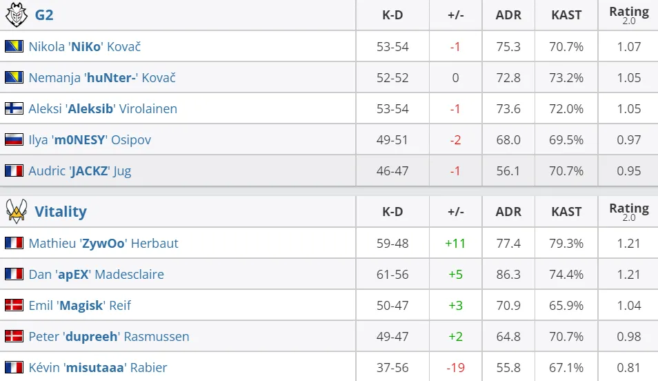 HLTV
