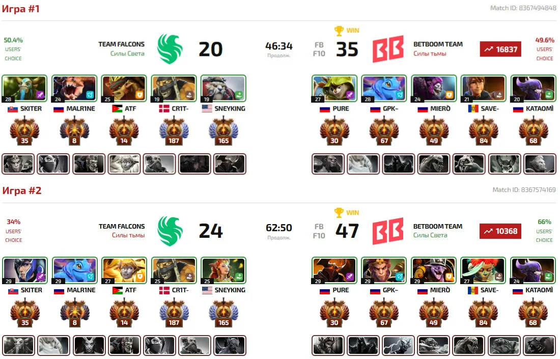 Драфты и победители двух карт противостояния BetBoom Team vs Team Falcons