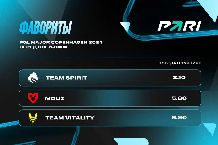 Фавориты PGL Major Copenhagen 2024