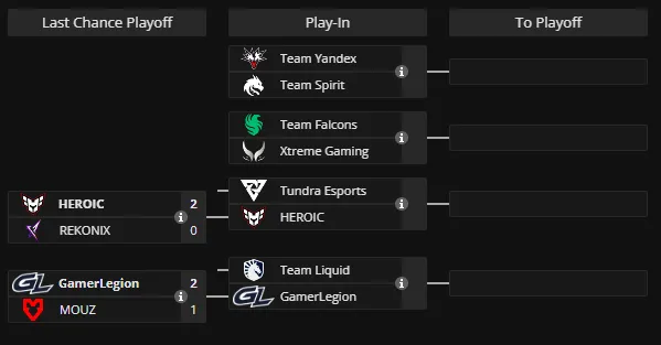 Last Chance и Play-In на BLAST Slam VI (liquipedia)