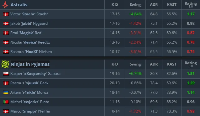Статистика матча (HLTV)