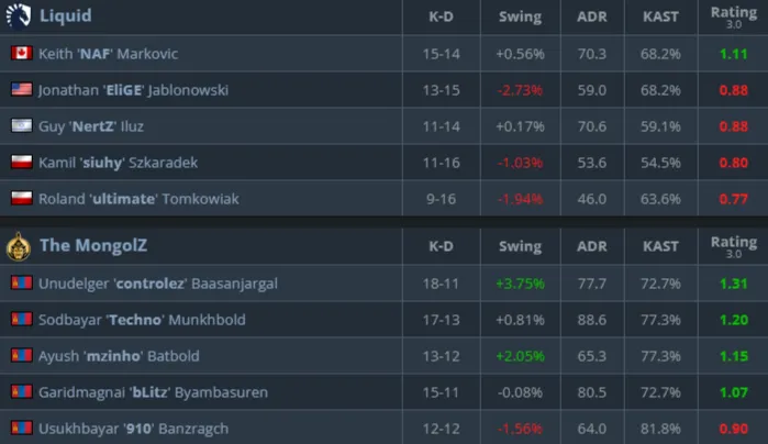 Статистика матча (HLTV)