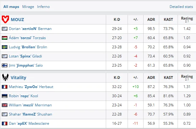 Статистика матчей (HLTV)