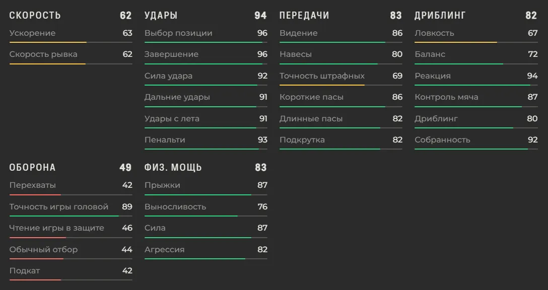 Характеристики Харри Кейна в EA FC 27