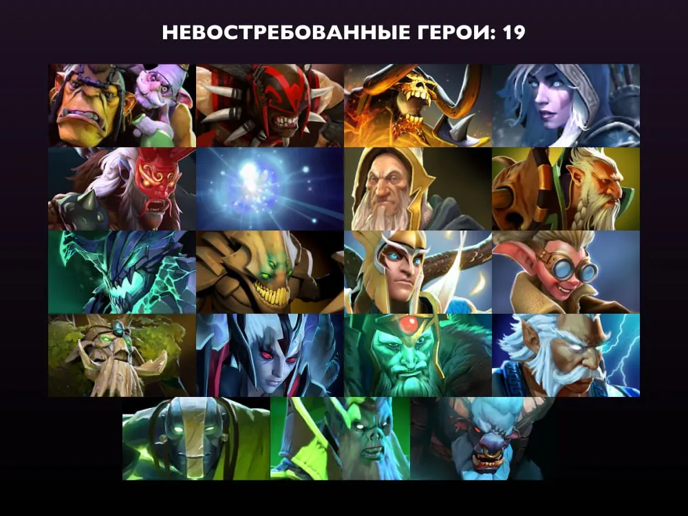 19 невостребованных героев на EWC 2025