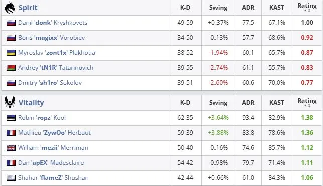 Статистика матча (HLTV)