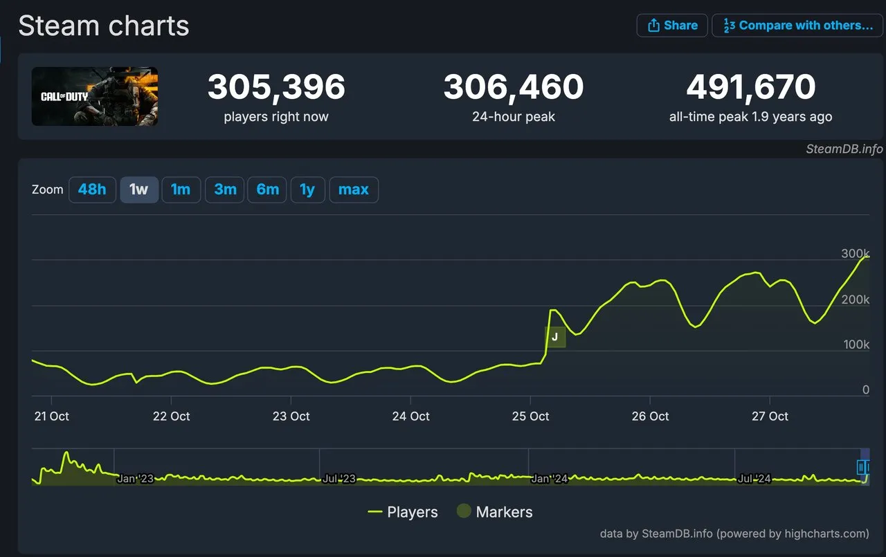 Steam