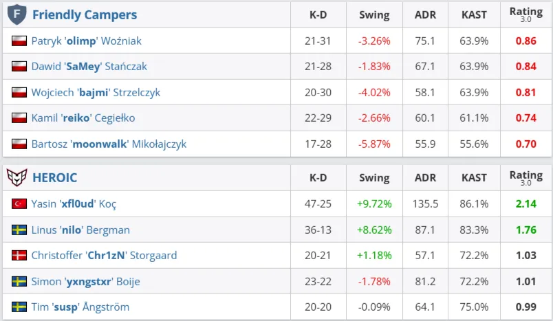 Статистика матча (HLTV)