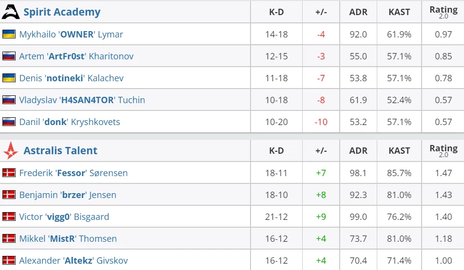 HLTV