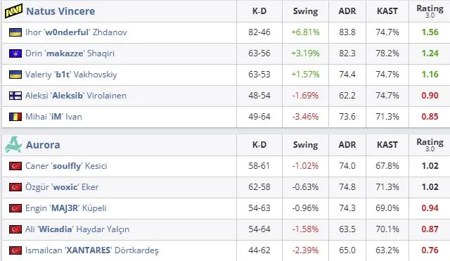 Статистика матча (HLTV)