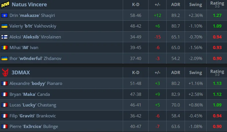 Статистика матча (HLTV)