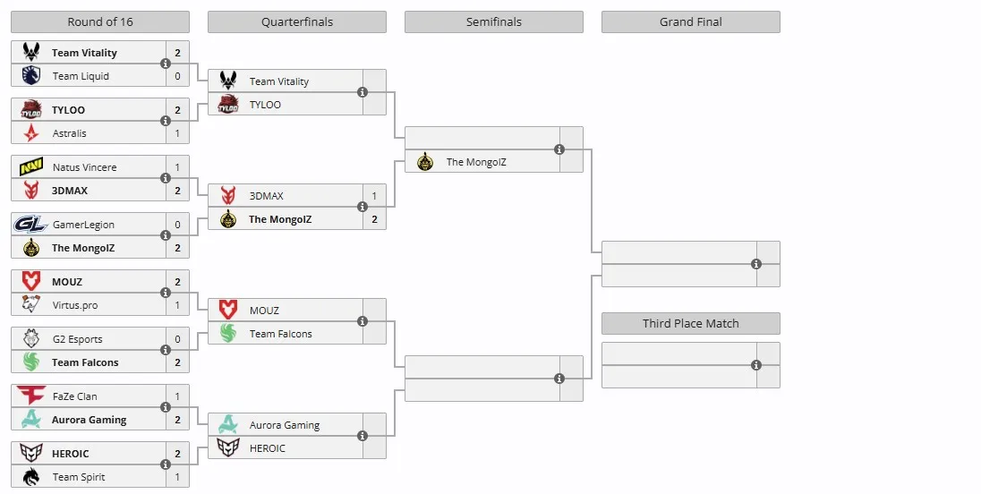 Сетка Esports World Cup 2025