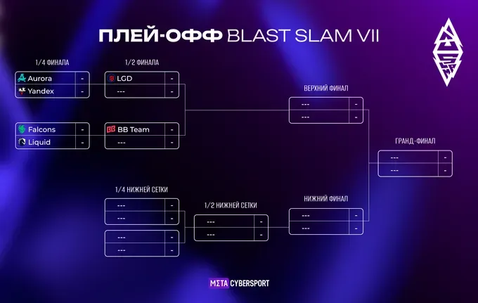 Актуальная сетка плей-офф BLAST Slam VII
