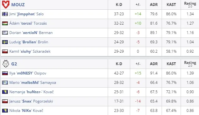 Статистика матча (HLTV)
