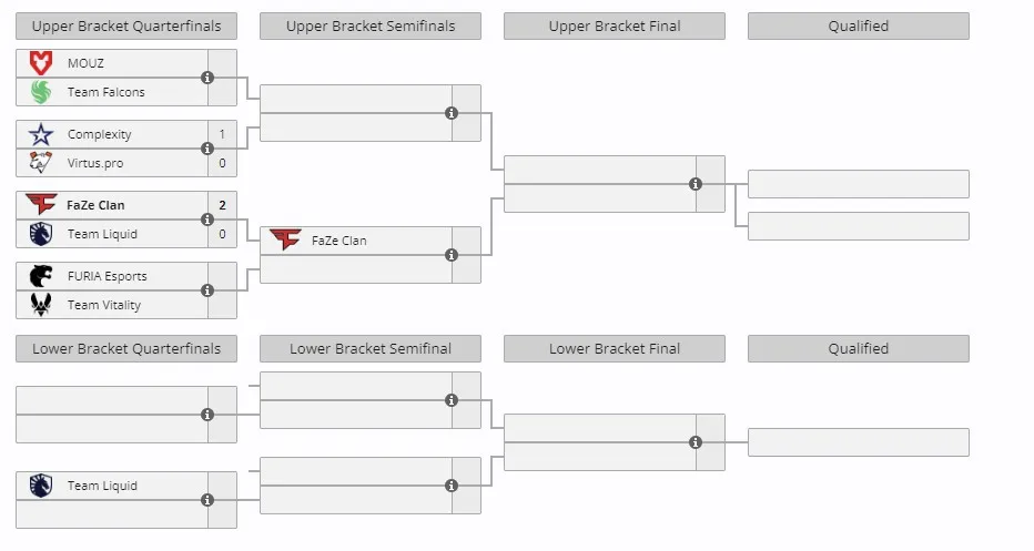 Группа B на IEM Cologne 2024