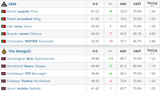 HLTV