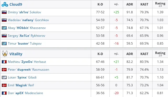 HLTV