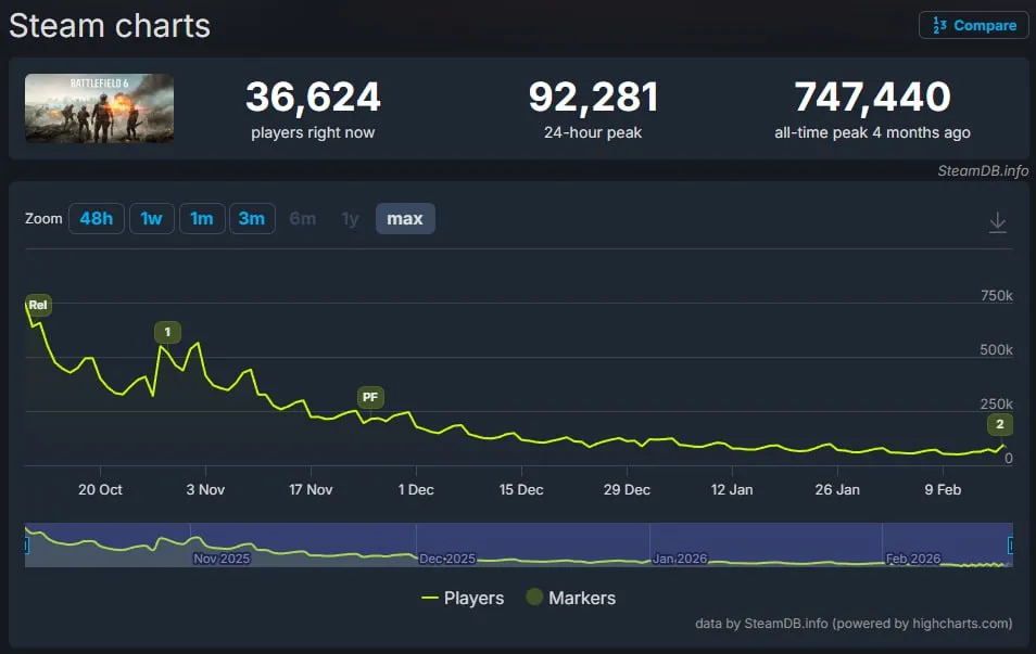 Онлайн Battlefield 6