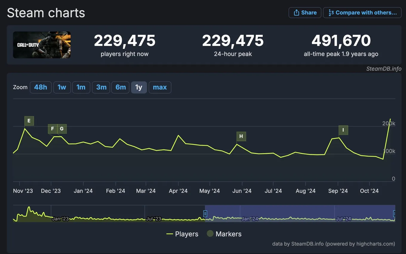 SteamDB