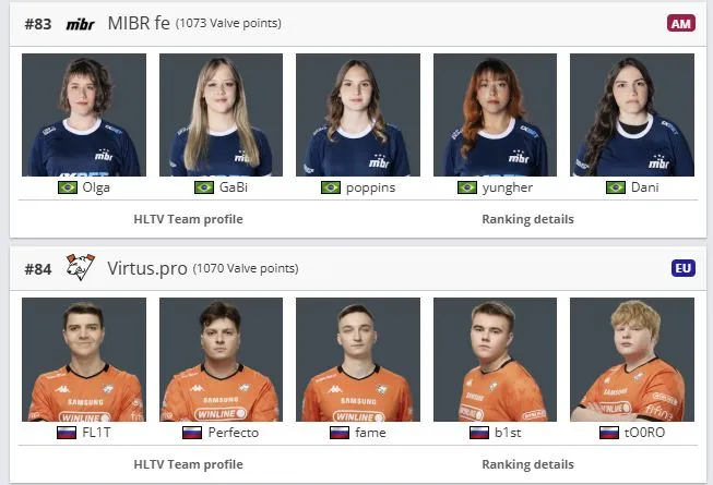 Рейтинг команд по очкам VRS