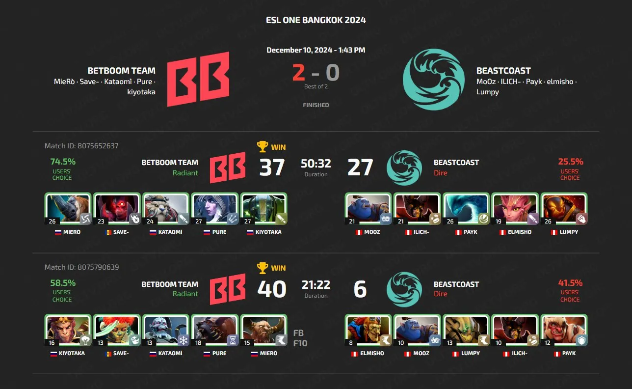 ESL One Bangkok 2024