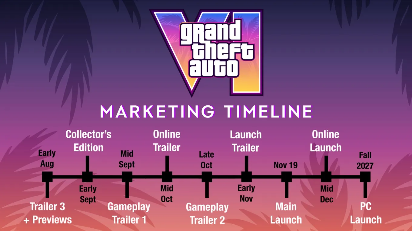 Прогноз опубликовал аккаунт GTA 6 Countdown, за которым следят почти 500 тысяч пользователей
