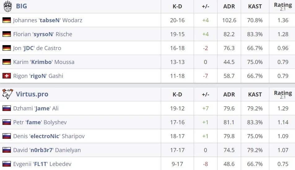 Статистика матча (HLTV)