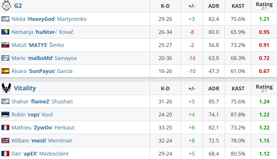 Статистика матча (HLTV)