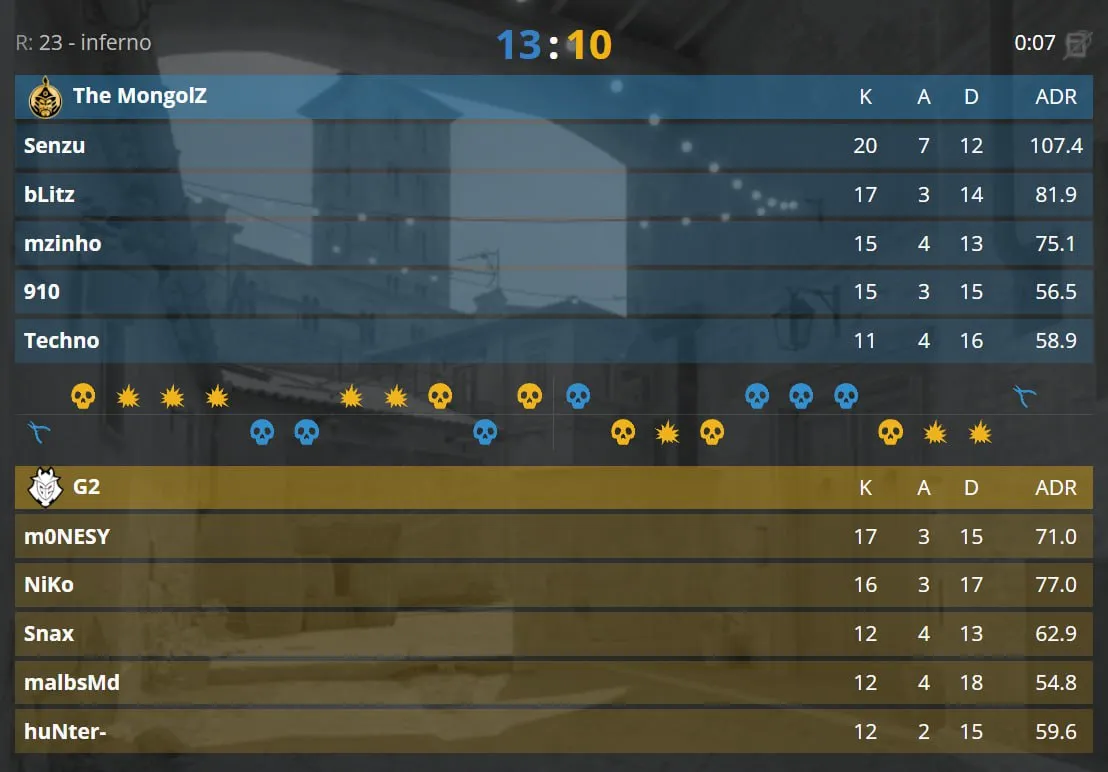 Perfect World Shanghai Major 2024