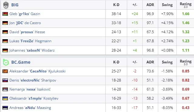 Статистика матча (HLTV)