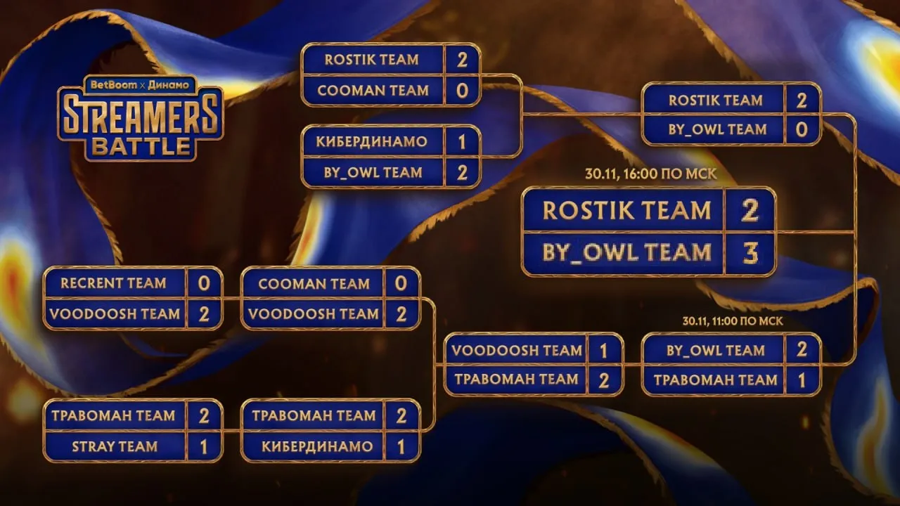 Сетка плей-офф BetBoom Streamers Battle 12 x Динамо