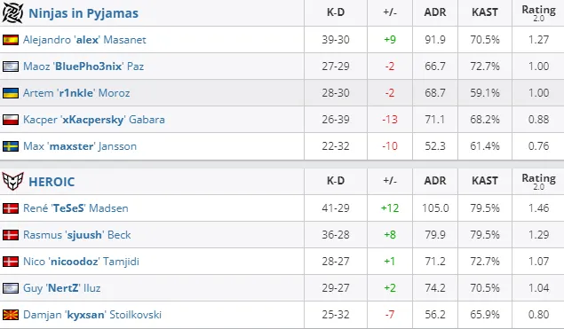 HLTV