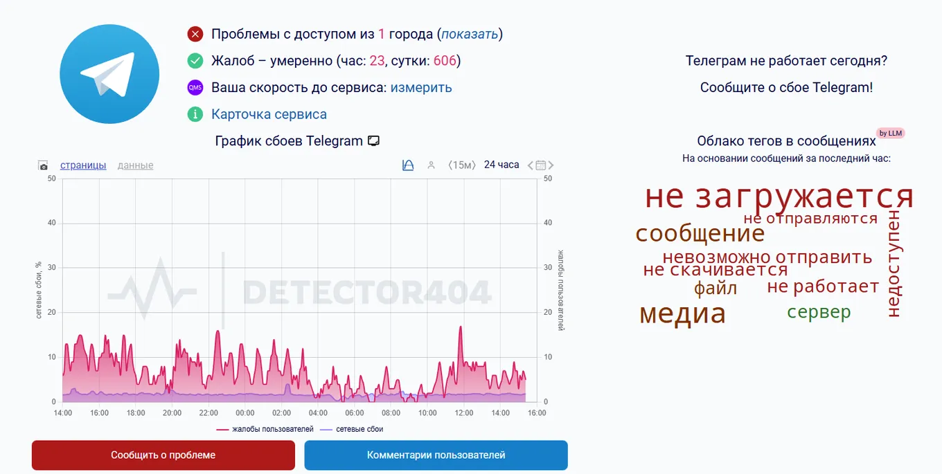 Данные по работе Telegram на 17-18 февраля 2026 года с сайта Downdetector