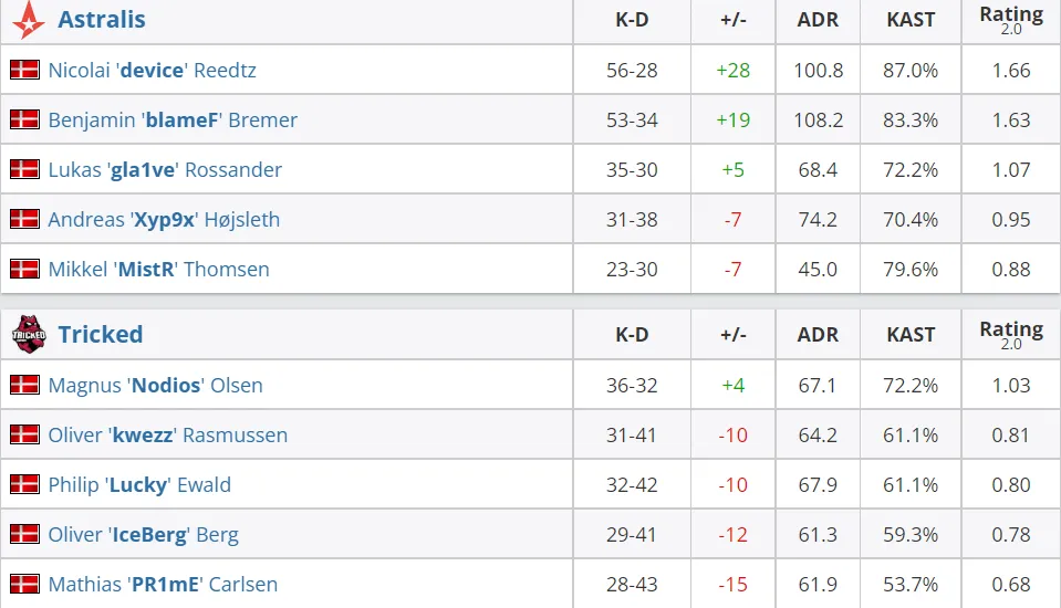 HLTV