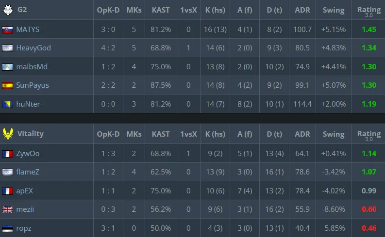 Результаты карты (HLTV)