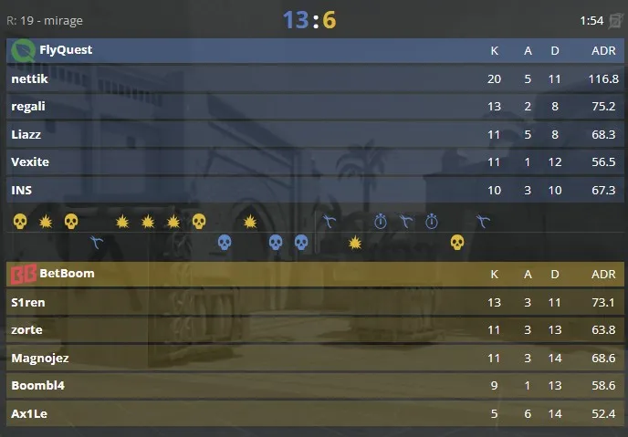 Статистика матча (HLTV)