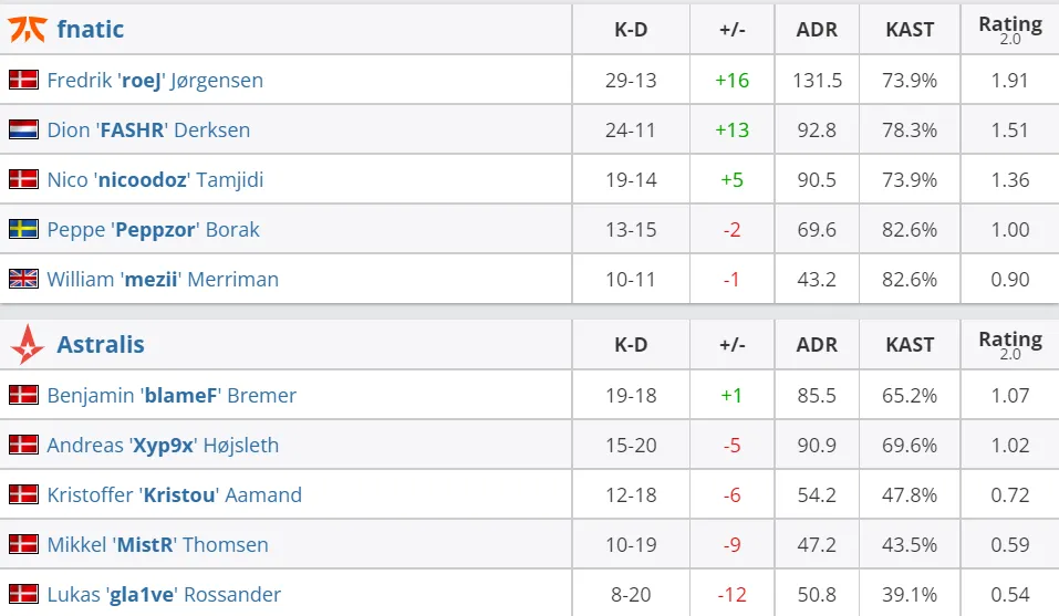 HLTV