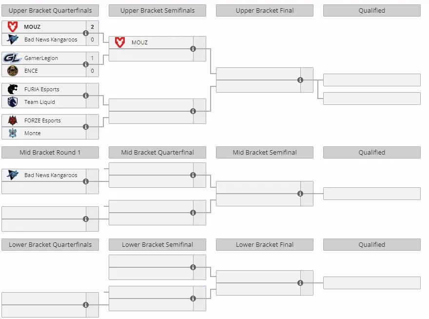 ESL Pro League Season 19